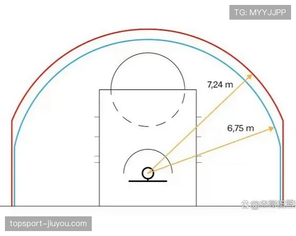 FIBA和NBA球场尺寸与三分线距离的显著区别解析