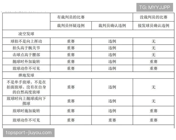 延误比赛违例具体包括哪些行为？规则解析