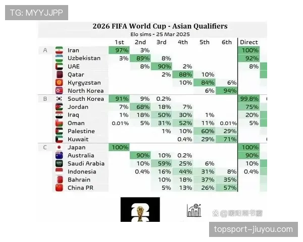 2026世界杯为什么看净胜球排名