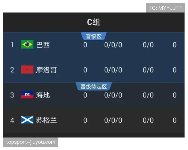 世界杯C组海地晋级机会分析